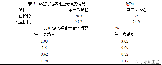水泥窯協(xié)同處置廢舊輪胎研究分析