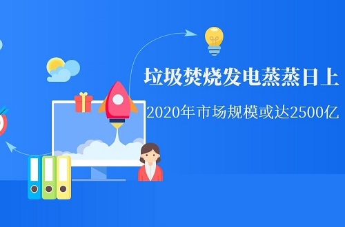 2020年規(guī)模不低于2500億，垃圾焚燒發(fā)電備受國家重視