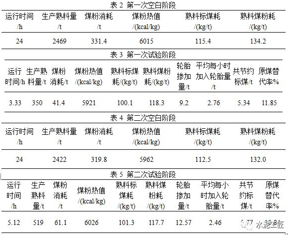 水泥窯協(xié)同處置廢舊輪胎研究分析