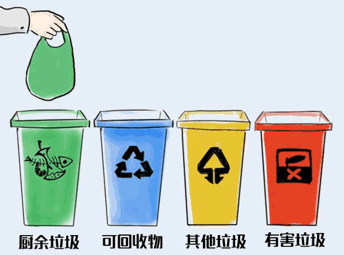鄭州垃圾分類(lèi)