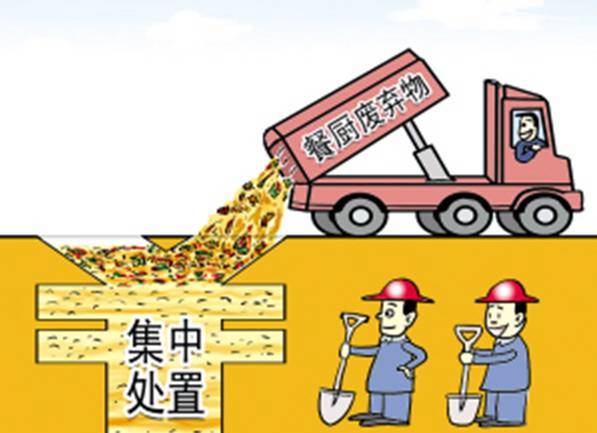 餐廚垃圾處理能力缺口明顯，潛在市場(chǎng)空間巨大