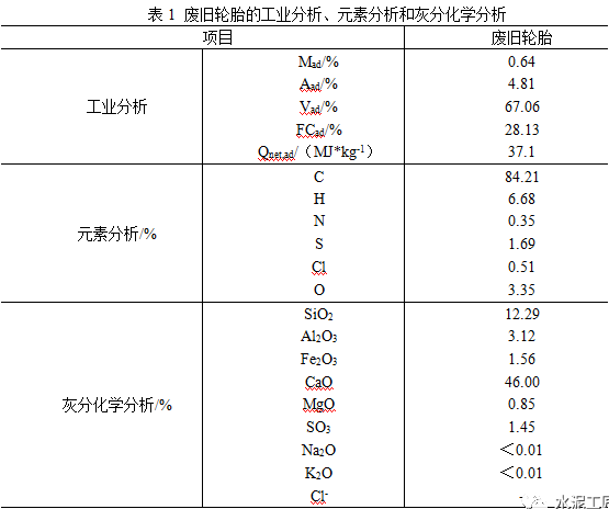 水泥窯協(xié)同處置廢舊輪胎研究分析