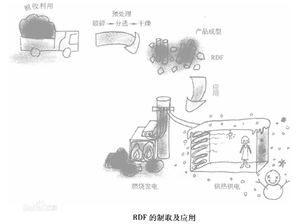 RDF生活衍生燃料破碎機系統(tǒng)，及RDF燃料破碎工藝流程