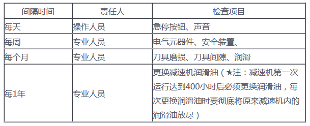雙軸撕碎機(jī)安全操作規(guī)程及注意事項(xiàng)