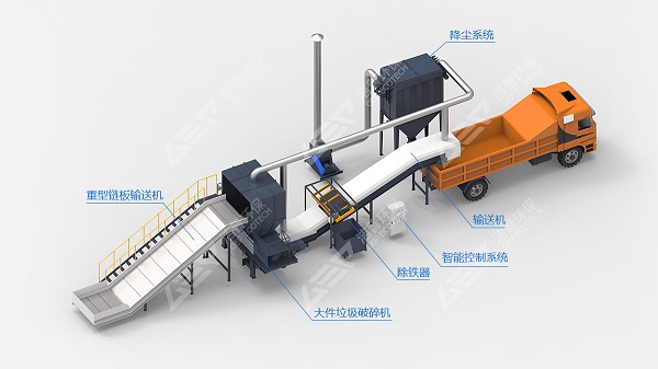大件生活垃圾粉碎工藝流程