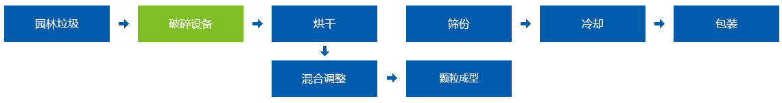 園林垃圾破碎機(jī)為您解決大件園林垃圾處理難題