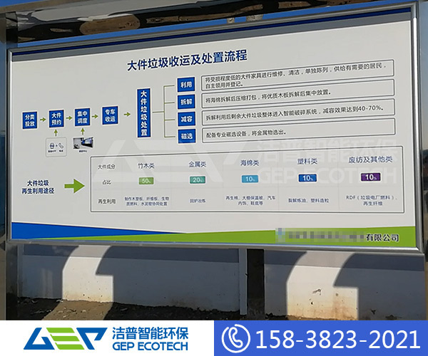 大件垃圾破碎設(shè)備安全操作規(guī)程及設(shè)備維護(hù)與保養(yǎng)制度