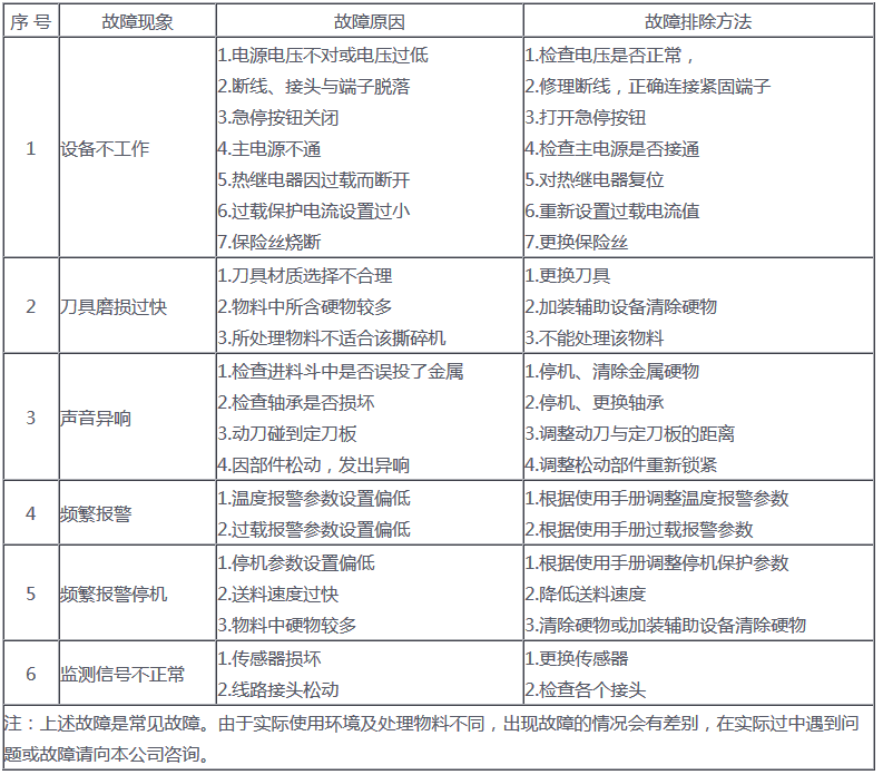 雙軸撕碎機(jī)安全操作規(guī)程及注意事項(xiàng)