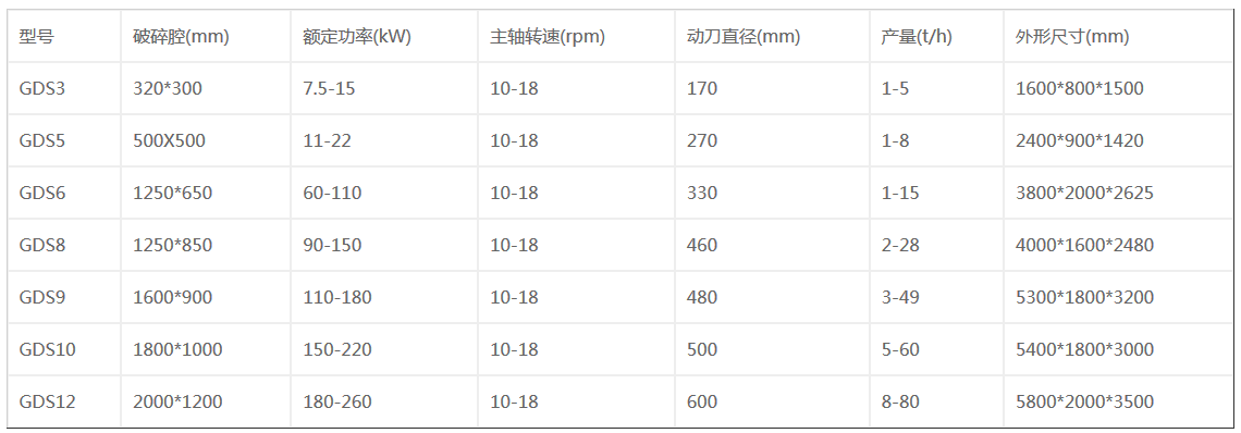 小型雙軸破碎機(jī)型號(hào)