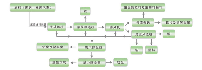 廢鐵破碎機(jī)