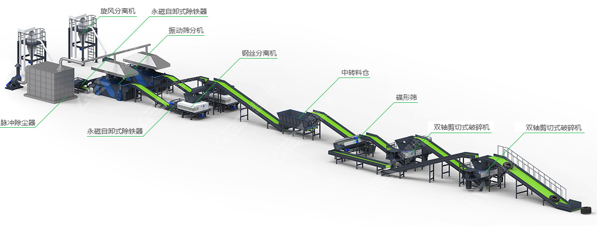 輪胎撕碎機(jī)多少錢(qián)一臺(tái)？廢輪胎破碎機(jī)報(bào)價(jià)